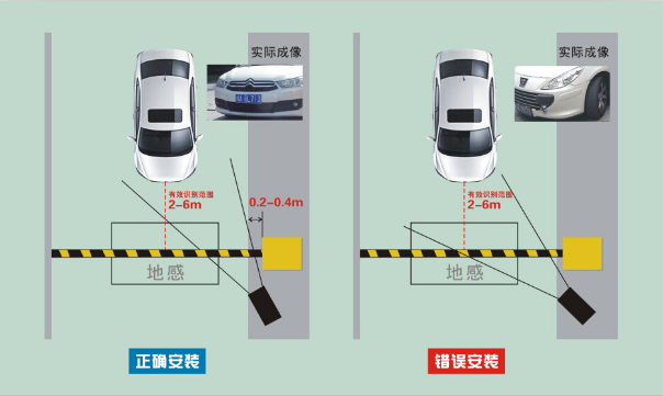 停車場車牌識別系統(tǒng)設備應該安裝在什么位置?